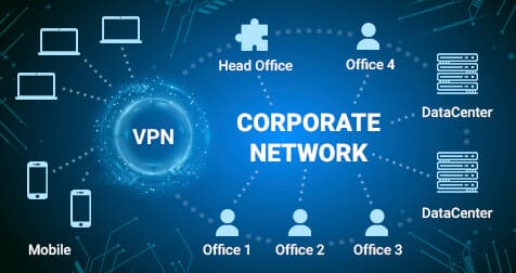 Corporate Network from SQ Telecom 